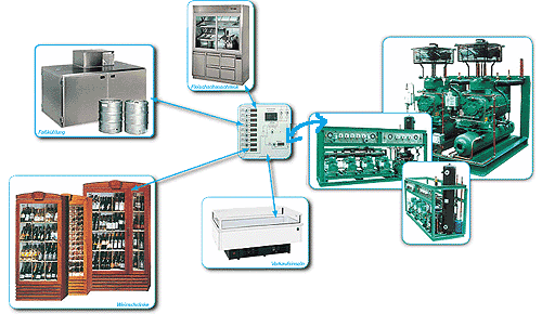 Dispositifs de Raccordement 